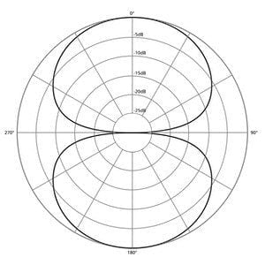 Gravar voz, Estúdio de gravação, Microfone, Software de gravação, Técnicas de gravação de voz, Equipamento de gravação de voz, Dicas para gravar voz