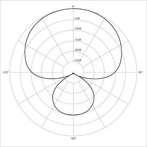 Gravar voz, Estúdio de gravação, Microfone, Software de gravação, Técnicas de gravação de voz, Equipamento de gravação de voz, Dicas para gravar voz