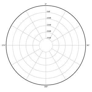 Gravar voz, Estúdio de gravação, Microfone, Software de gravação, Técnicas de gravação de voz, Equipamento de gravação de voz, Dicas para gravar voz